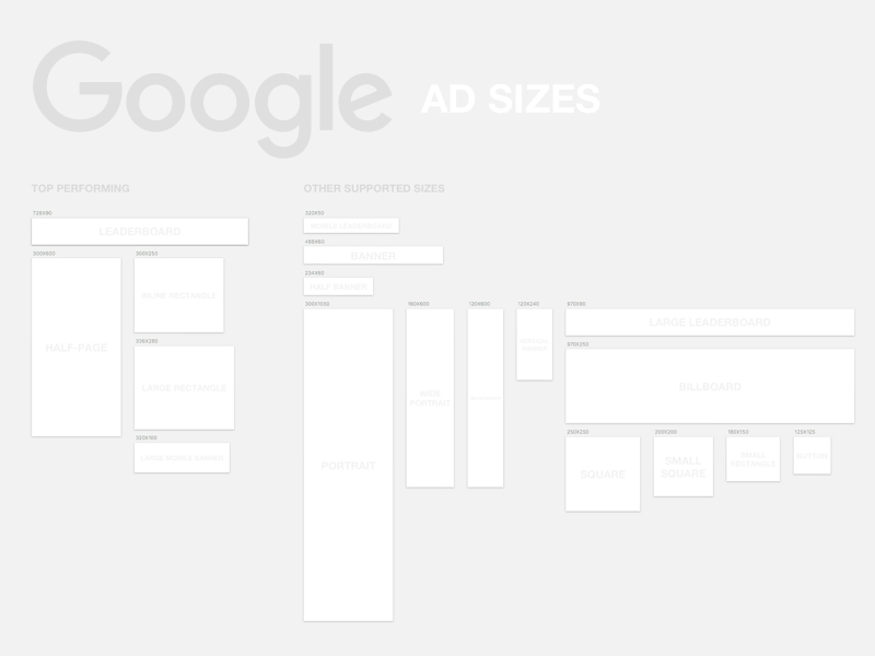 Google Ads Sizes Artboards
