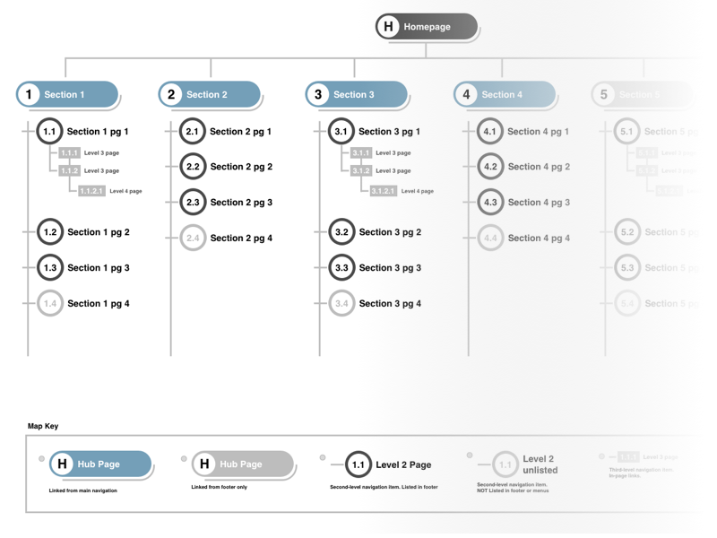 Stylized Sitemap Template