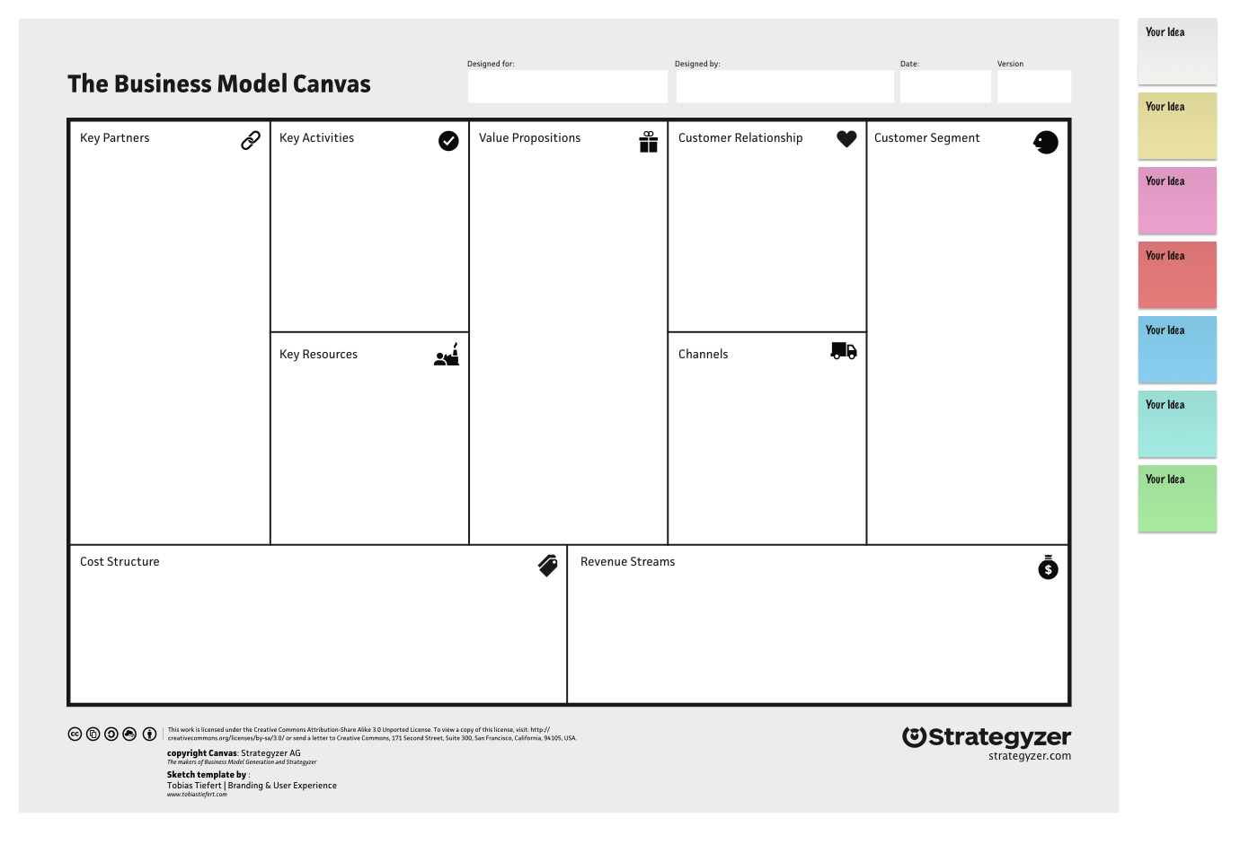 Strategyzer - Business Model Canvas