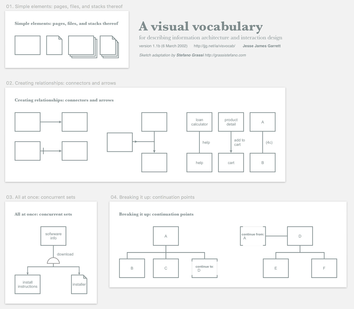 Visual Vocabulary for Information Architecture and Interaction Design