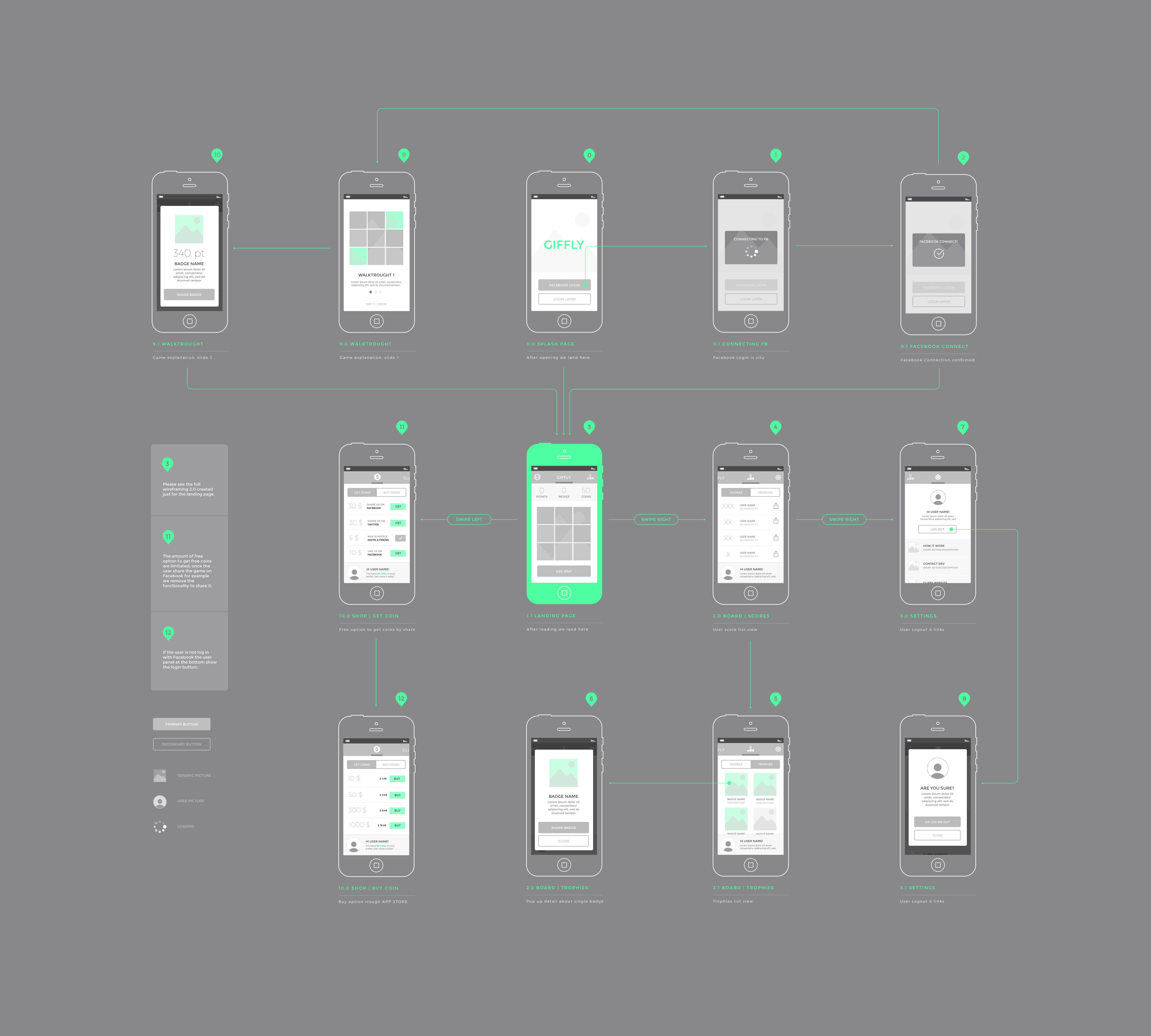 Wireframe Kit for iPhone 6