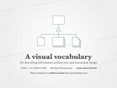 Visual Vocabulary for Information Architecture and Interaction Design