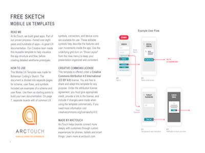 Mobile UX Template