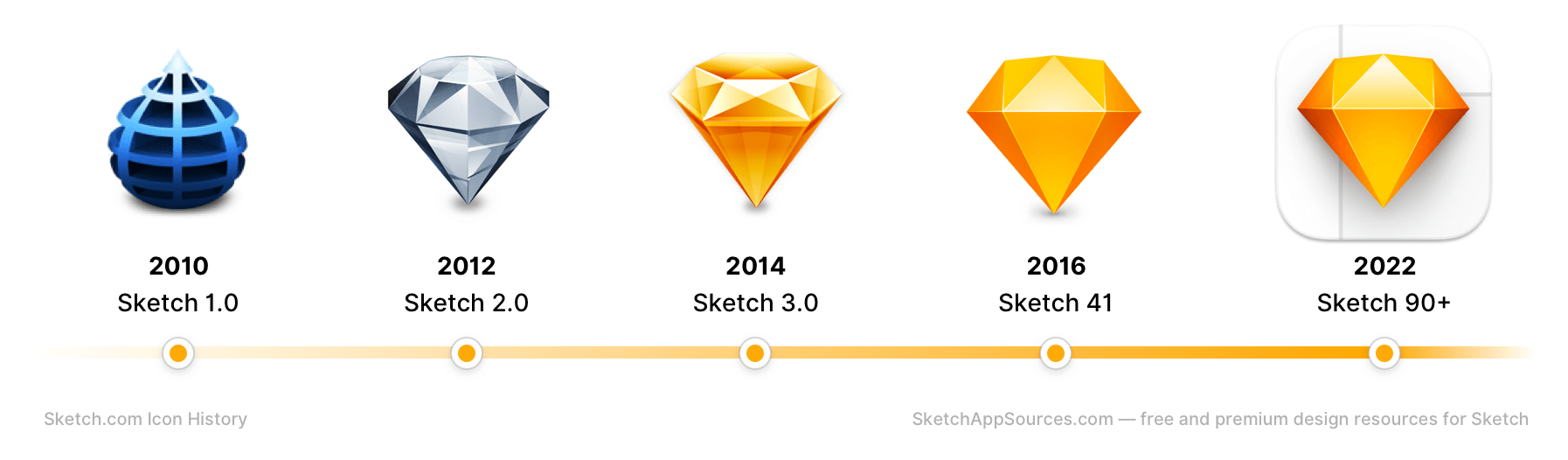 Sketch App Logo Icon History