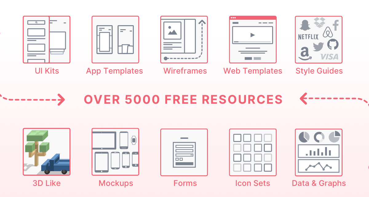 Wireframe Kits for iOS, Android, Web free resources for Sketch, Figma, Adobe XD - Sketch App Sources - Page 1