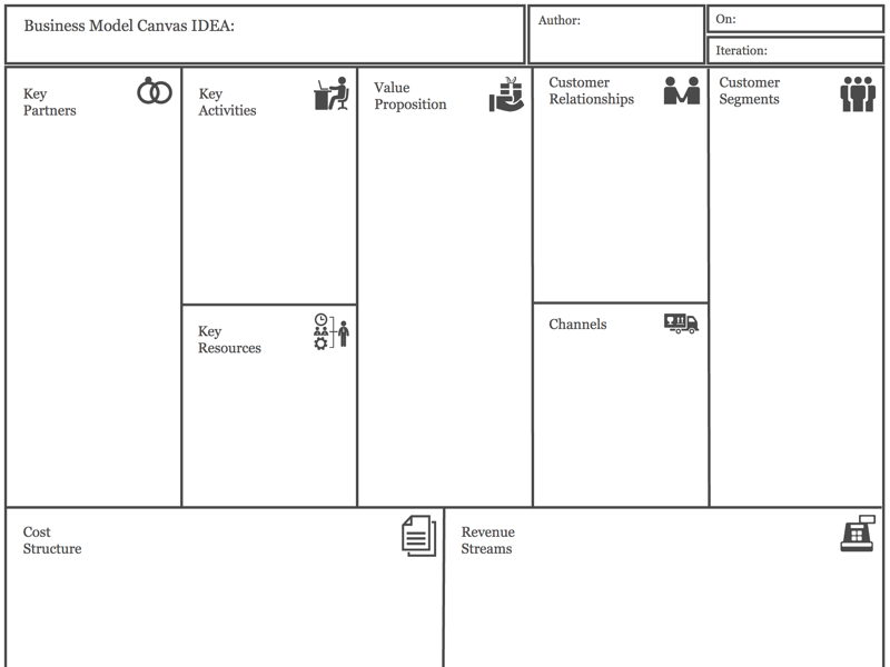 The Business Model Canvas Template SVG freebie - Download ...