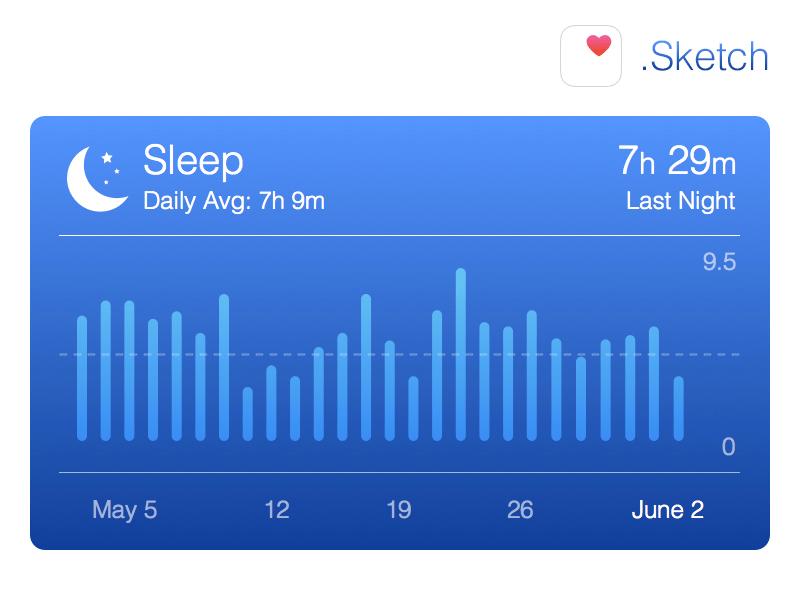 Sleep Card