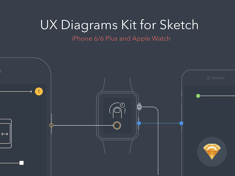 UX Diagrams Kit for iPhone and Apple Watch