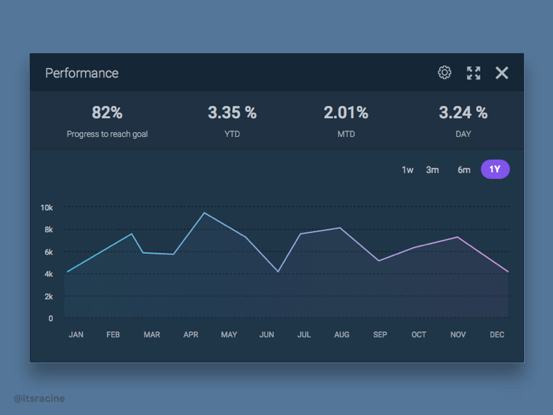 Analytics Chart