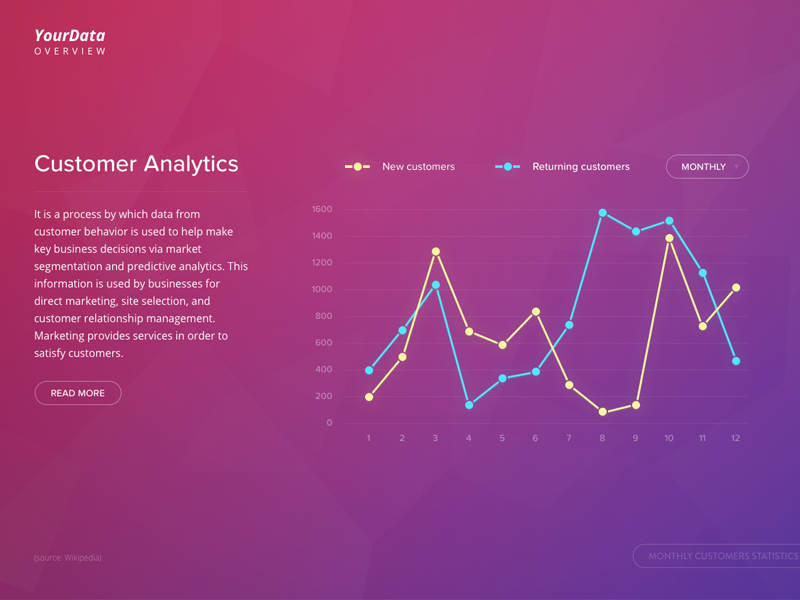 Simple Analytics Dashboard