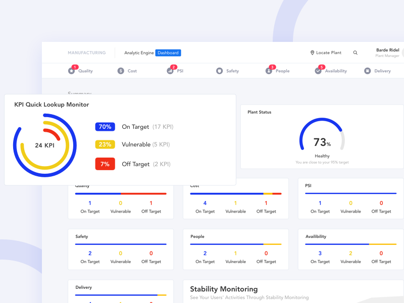 Monitoring Dashboard Template