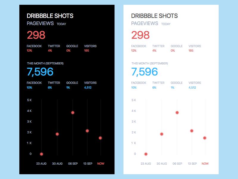 Analytics View