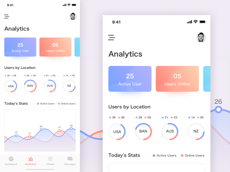 Analytics View