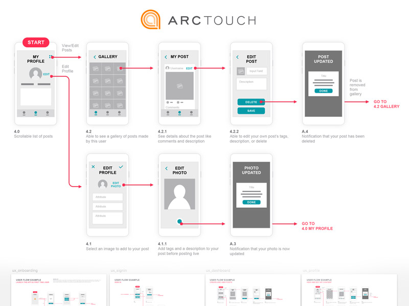 Mobile Ux Template Sketch Freebie Download Free Resource For Sketch Sketch App Sources