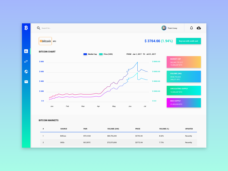 Bitcoin Dashboard