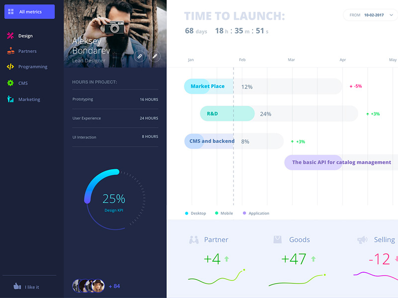 Sample Progress Dashboard