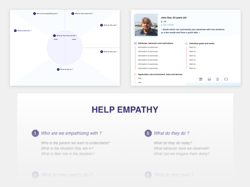 Empathy Map Canvas Template