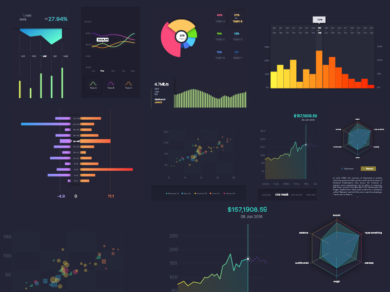 Sketch App Pie Chart