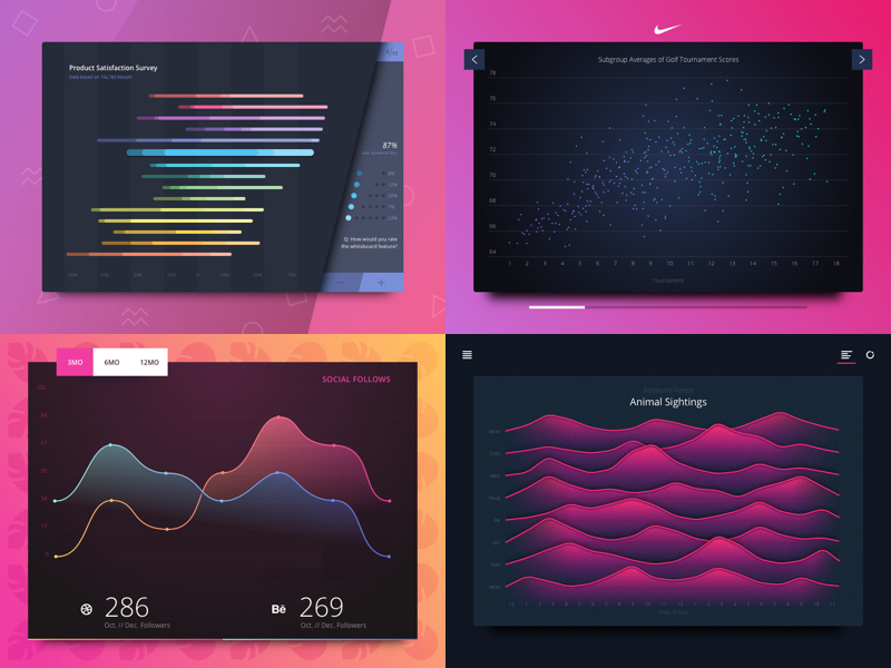 Colorful Data Charts