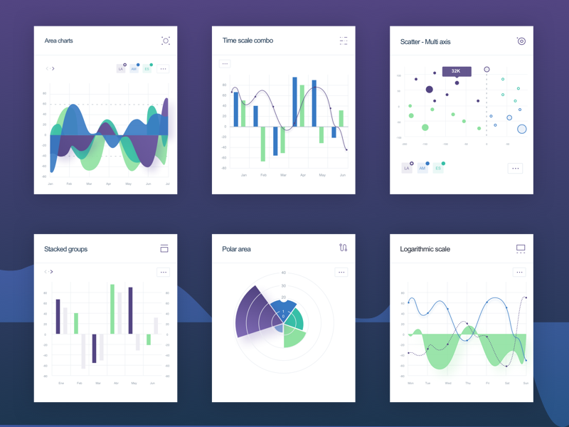 Sketch App Chart Plugin