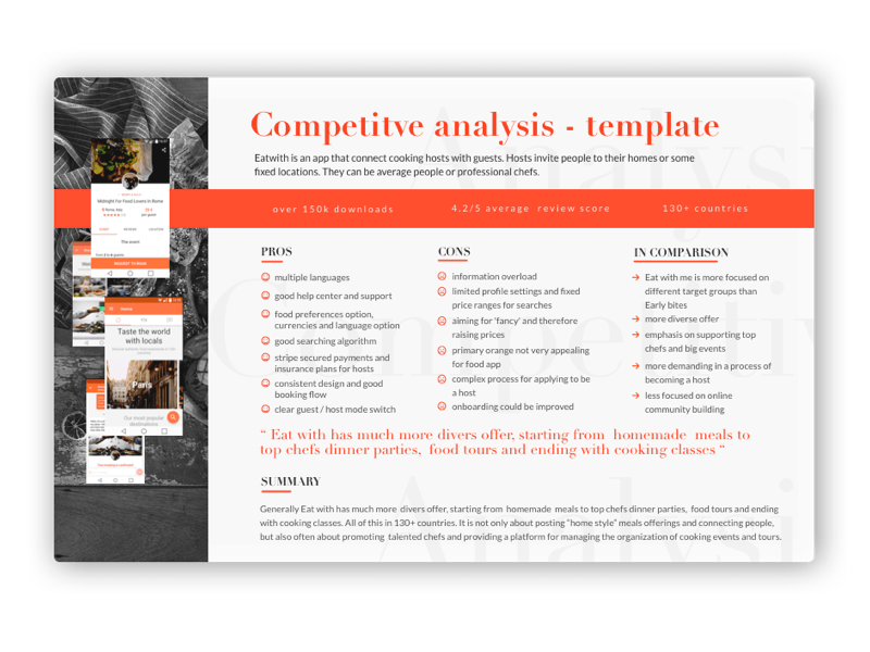 Website Builders Competitive Analysis, Free Template