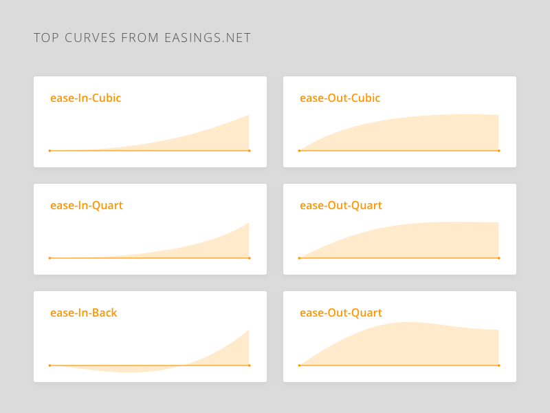 CSS Transition Curves