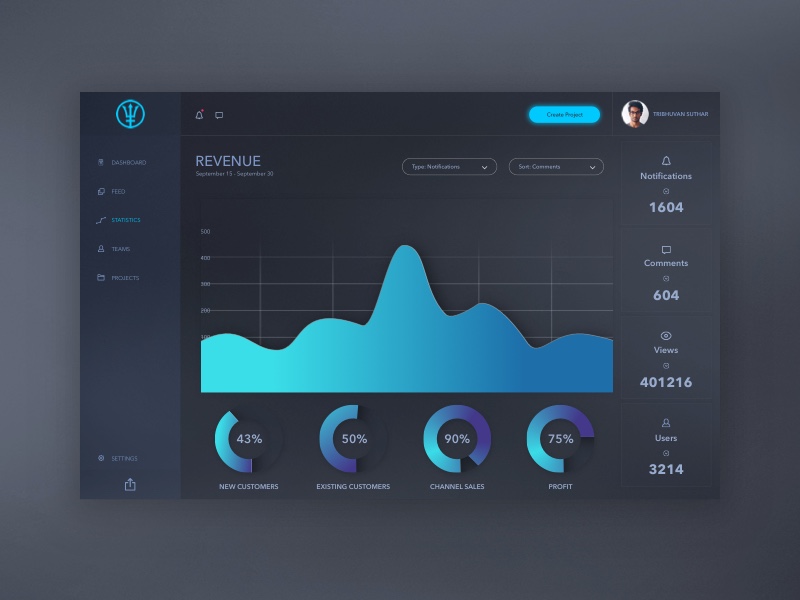 Data Visualization GUI Charts Graphs Diagrams Tables free ...