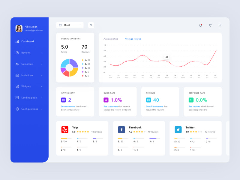 45 Sketch Dashboard/UI Kits freebies. Free templates for Sketch D...