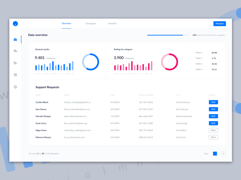 Dashboard UI Kit Sample