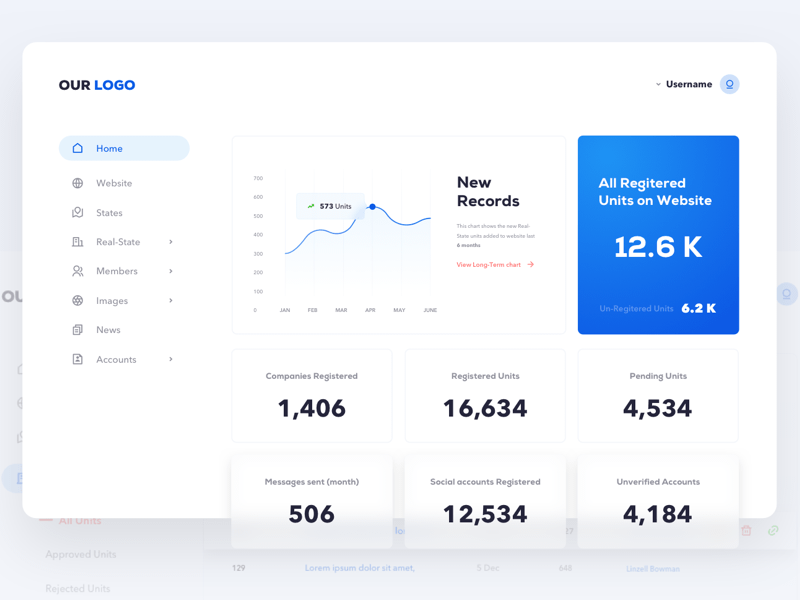 Simple Dashboard Sample