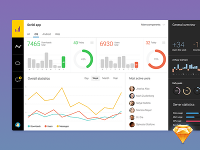 Material ui dashboard