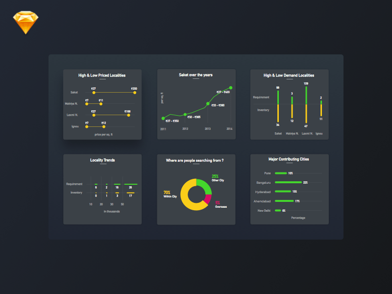 Sketch App Chart Plugin