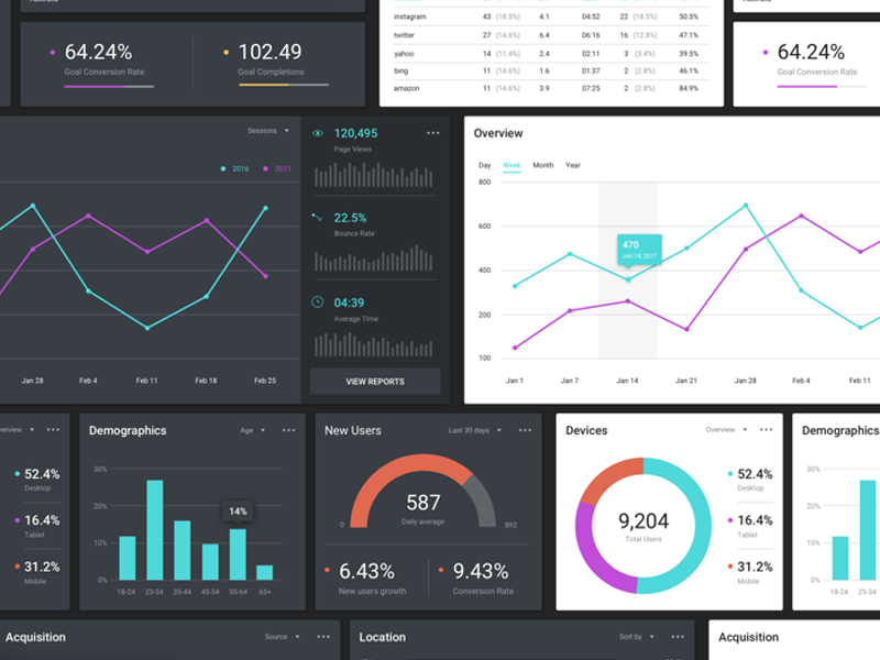 Data Visualization UI Kit