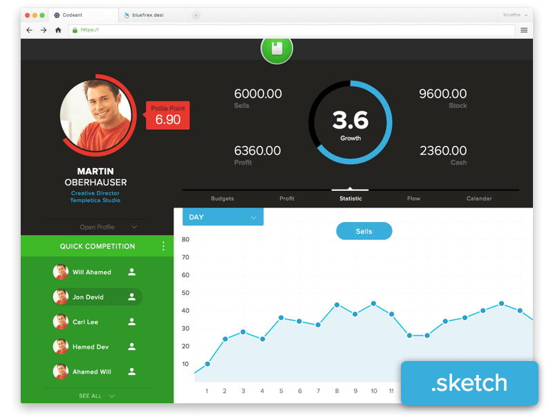 Website Dashboard