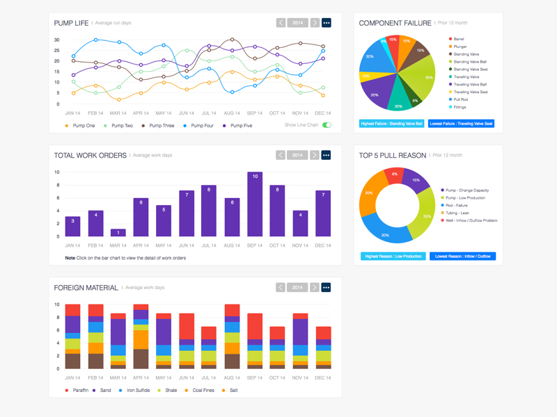 How To Make A Pie Chart In Sketch