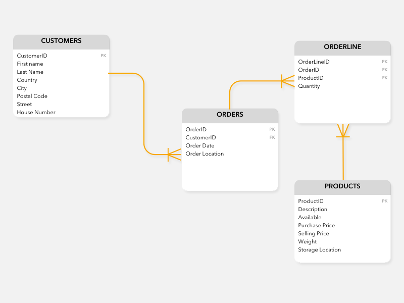 Entity Relationship Diagram (ERD) Library