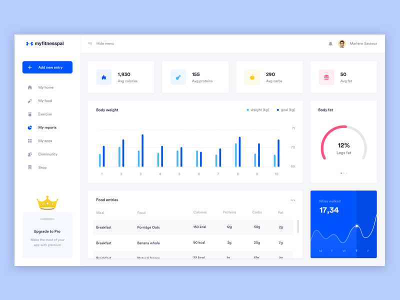 My Fitness Pal Concept Dashboard Sketch Freebie Download Free