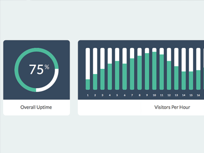 Sketch Plugin Chart