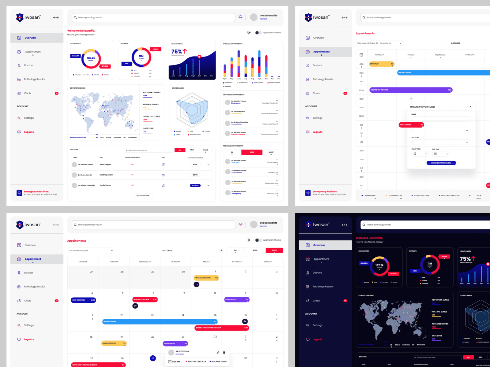 Healthcare Dashboard UI Kit