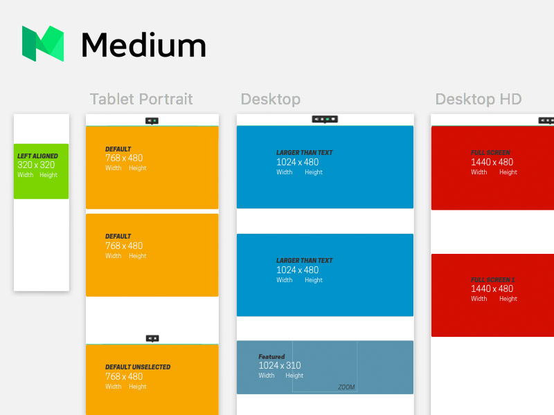 Figma How to build responsive and scalable grids for webdesign