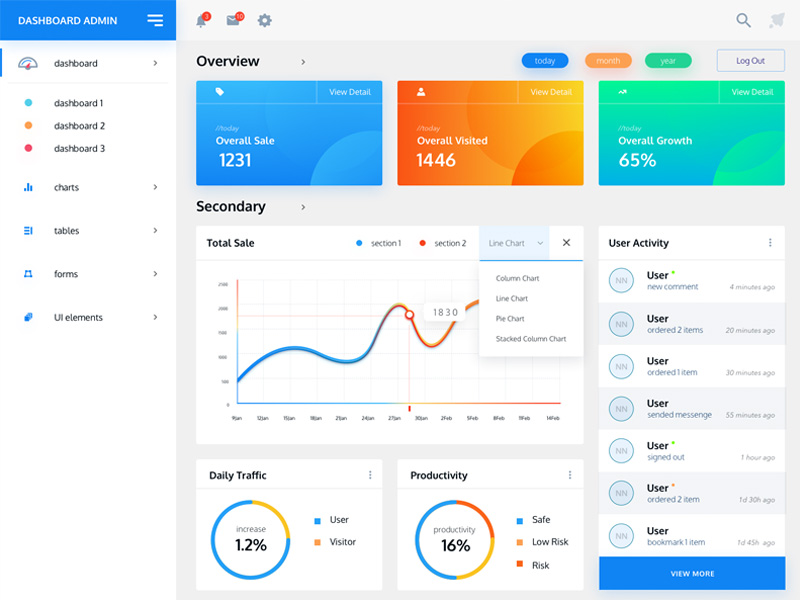 Chart Dashboard Template