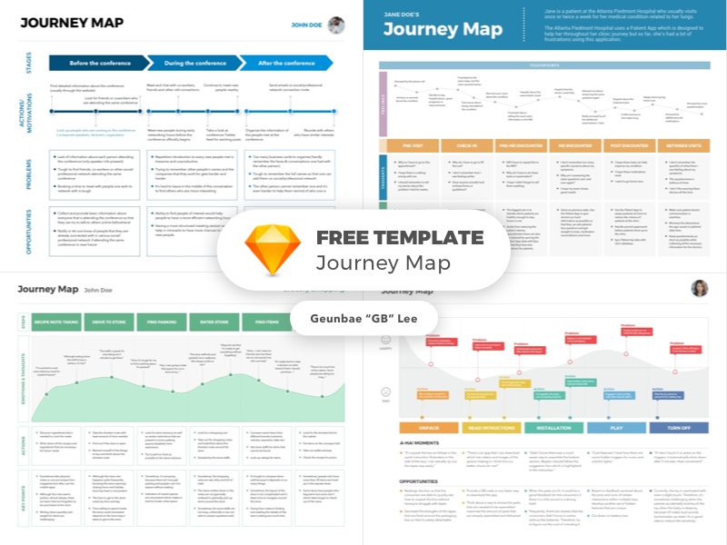 User Journey Map Template Sketch freebie  Download free resource for Sketch   Sketch App Sources