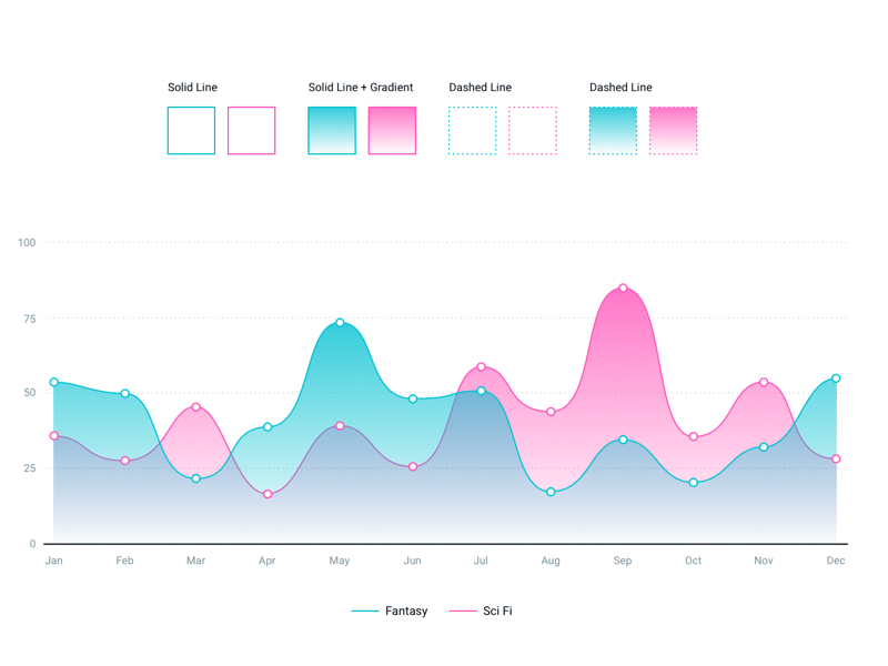 line chart buninux