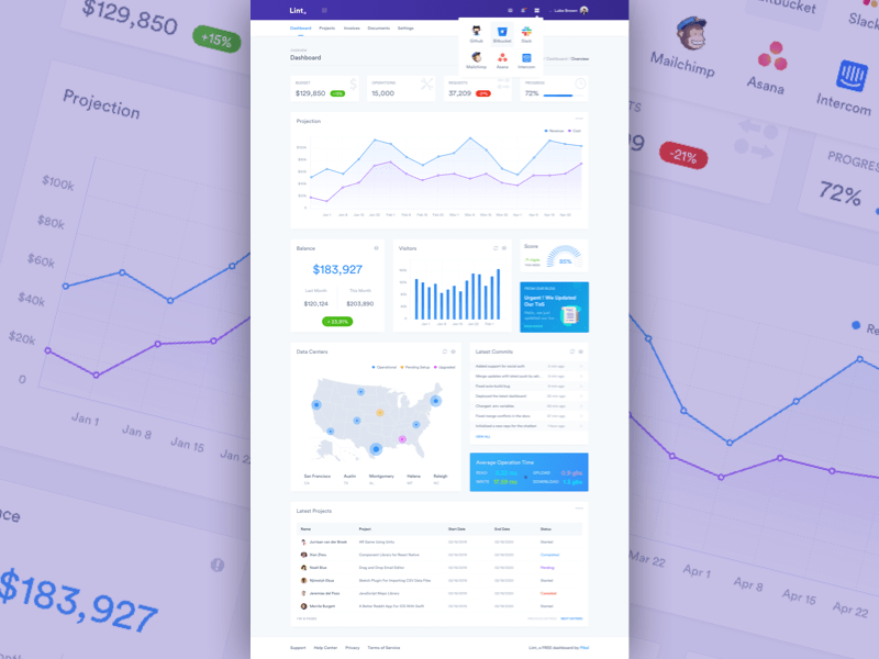 Citymead -Finance Admin Dashboard UI Kit (SKETCH) - UpLabs