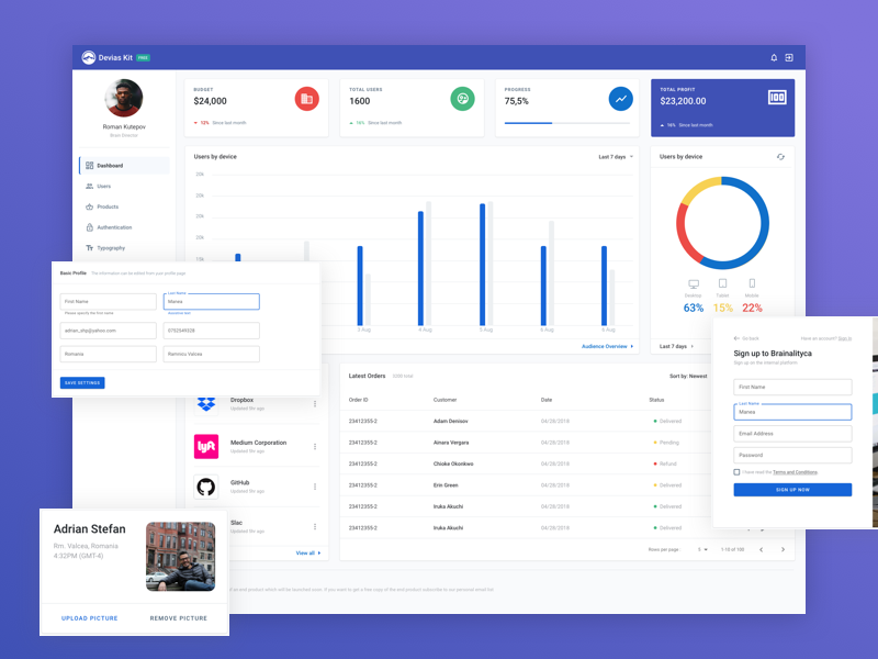 Material Admin Dashboard Template Sketch Freebie Download Free Resource For Sketch Sketch App Sources