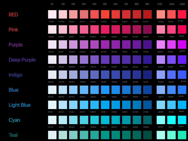 Material Chart Colors