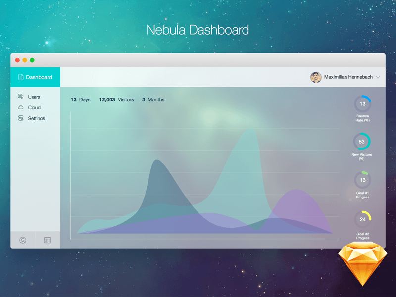 Nebula Dashboard