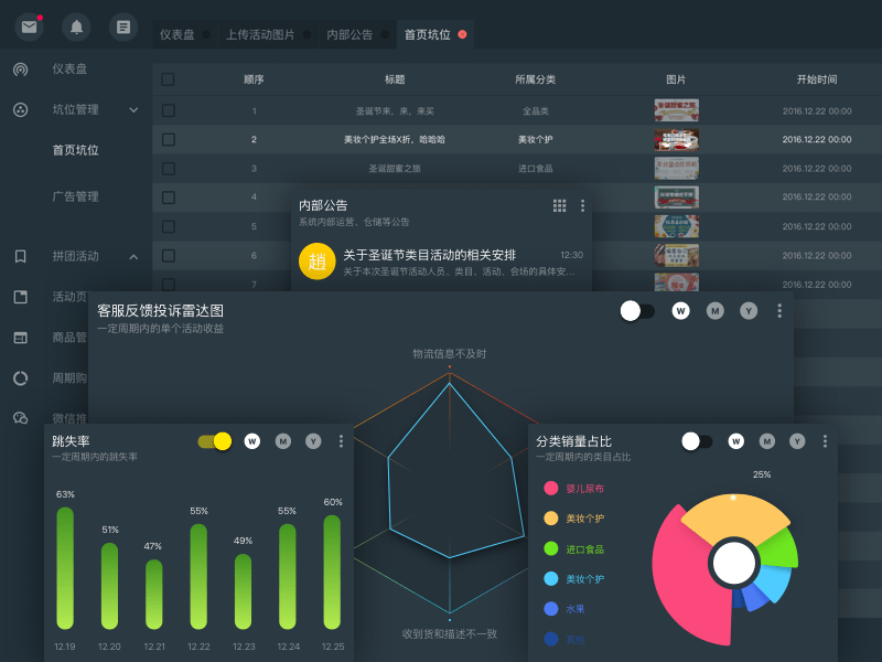 Meigo Backend System