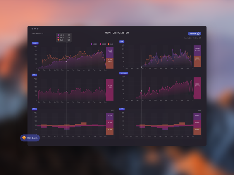 Monitoring System