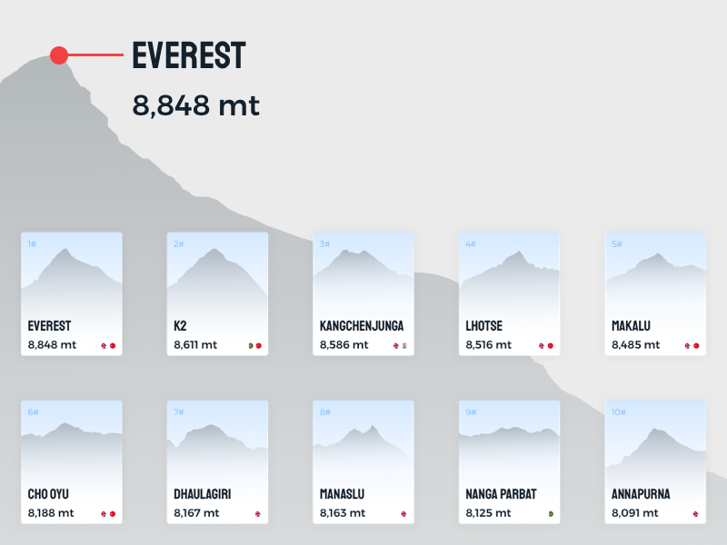 Eight-thousanders Cards and Concept App